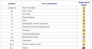 Symbole für VKontakte, das größte Archiv!